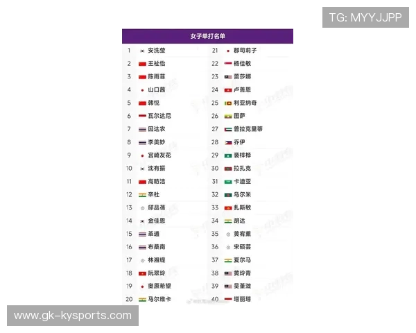 羽毛球赛季明星赛名单揭晓,羽毛球国内明星 羽毛球赛季明星赛名单揭晓,羽毛球国内明星